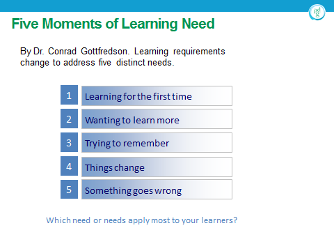 Five Moments of Learning Need