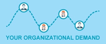 Graph of an organization's learning demand